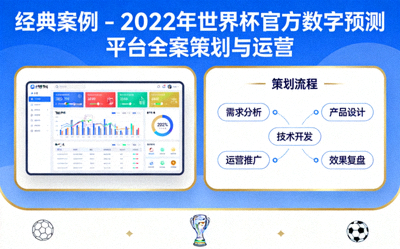 经典案例 - 2022年世界杯官方数字预测平台全案策划与运营